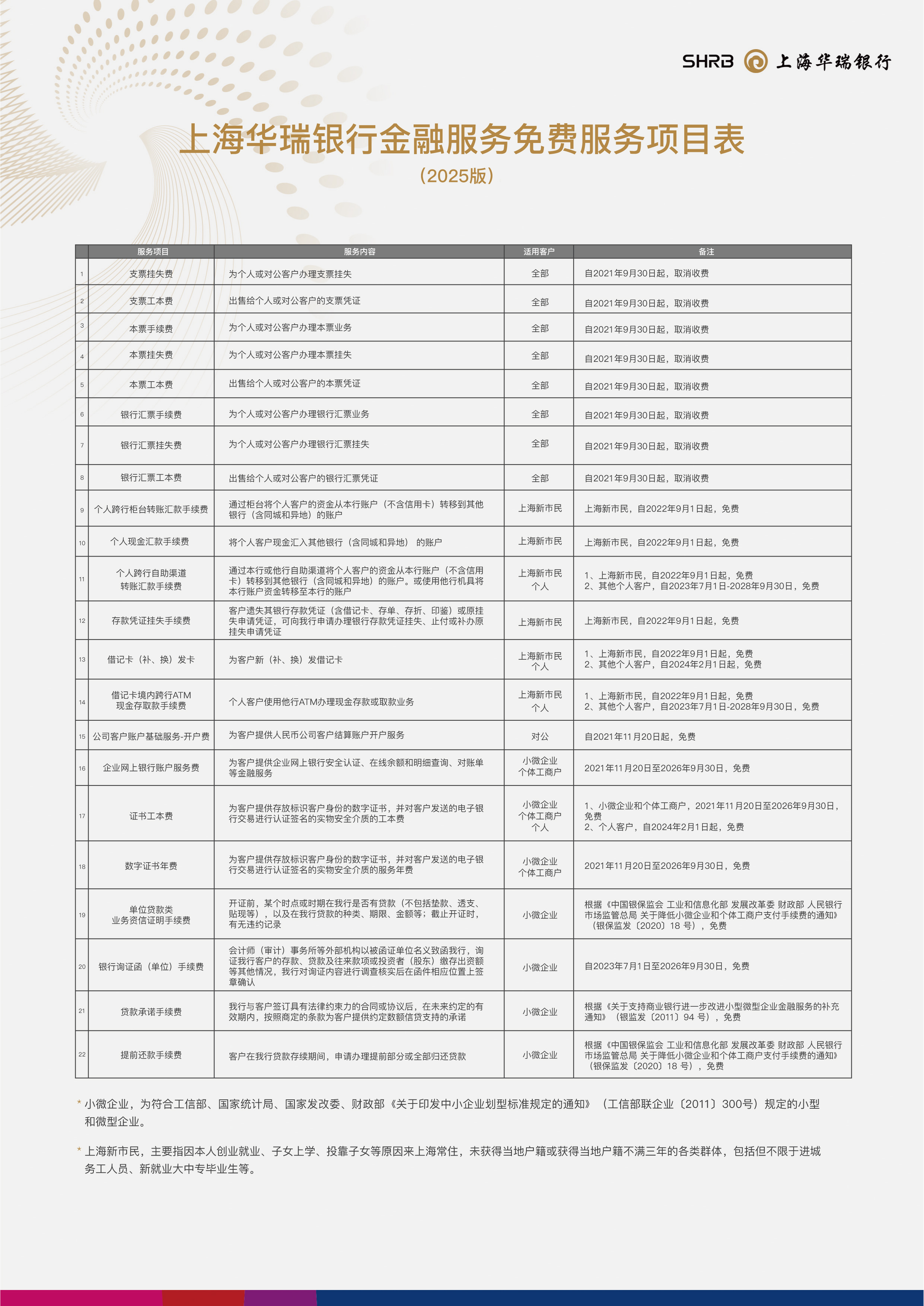 上海华瑞银行金融服务收费价目表A4（2025版)_画板 1 副本 5.jpg