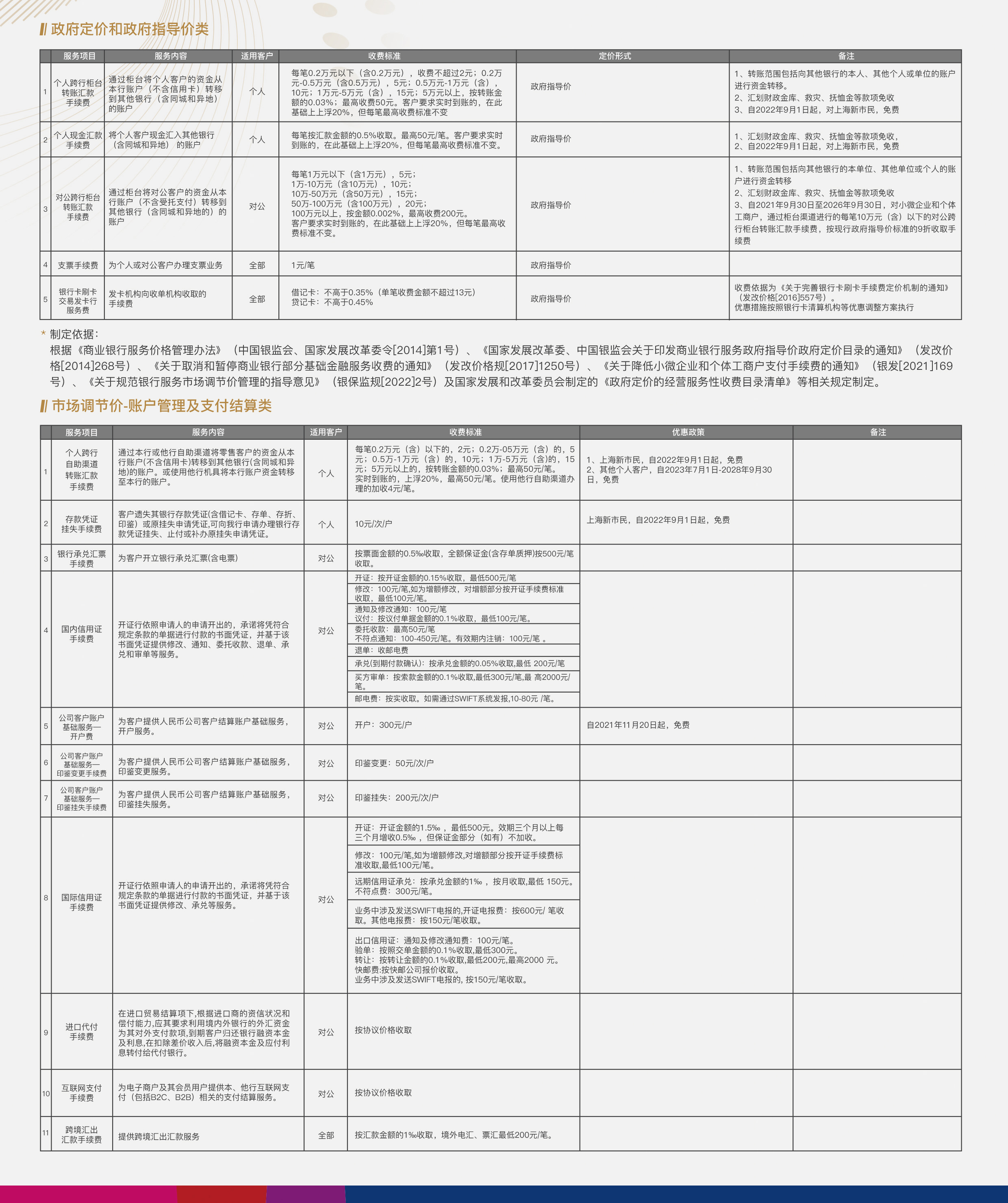 4上海华瑞银行金融服务收费价目表A4（2025版)-02.jpg