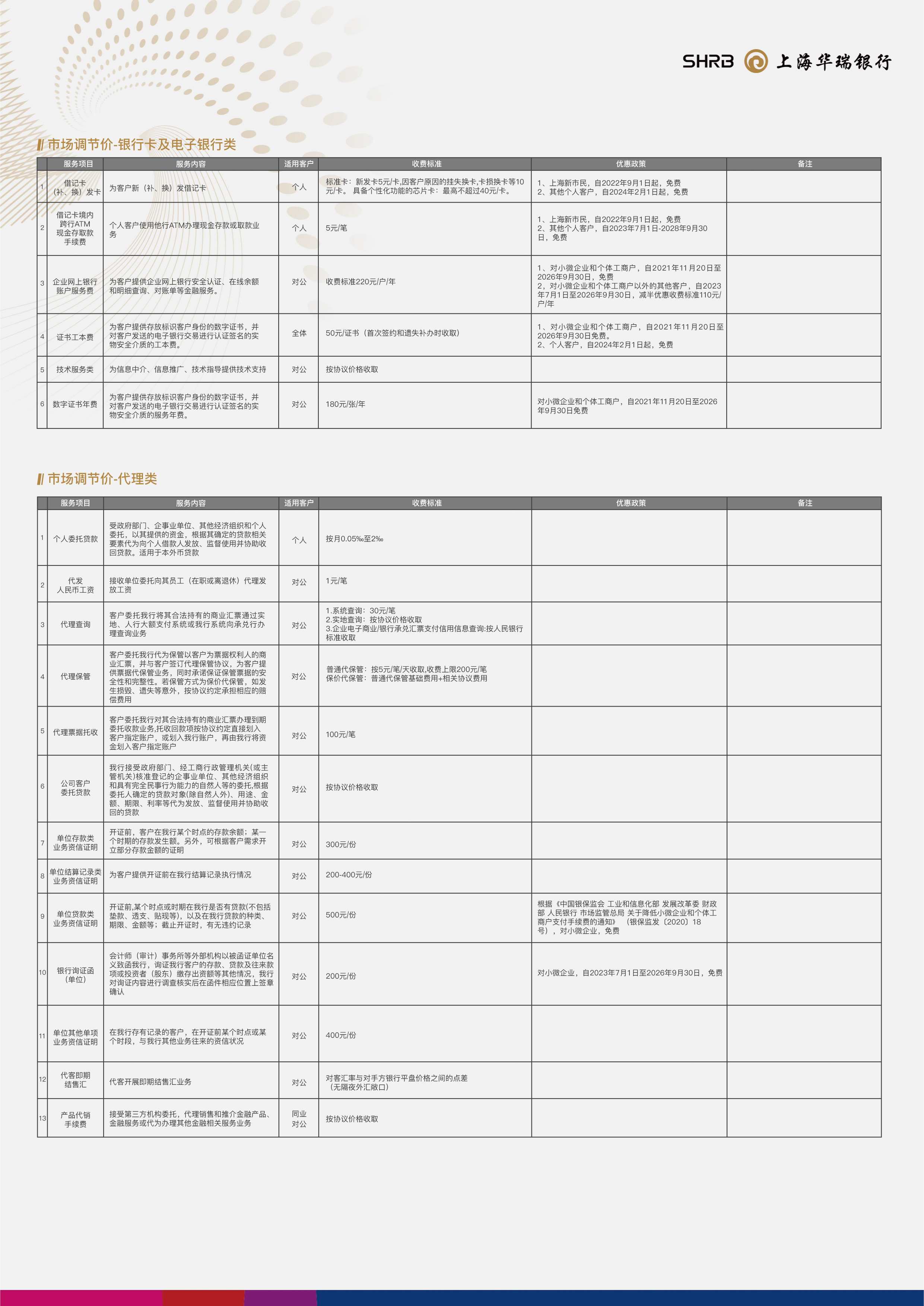 上海华瑞银行金融服务收费价目表A4（2025版)-03.jpg