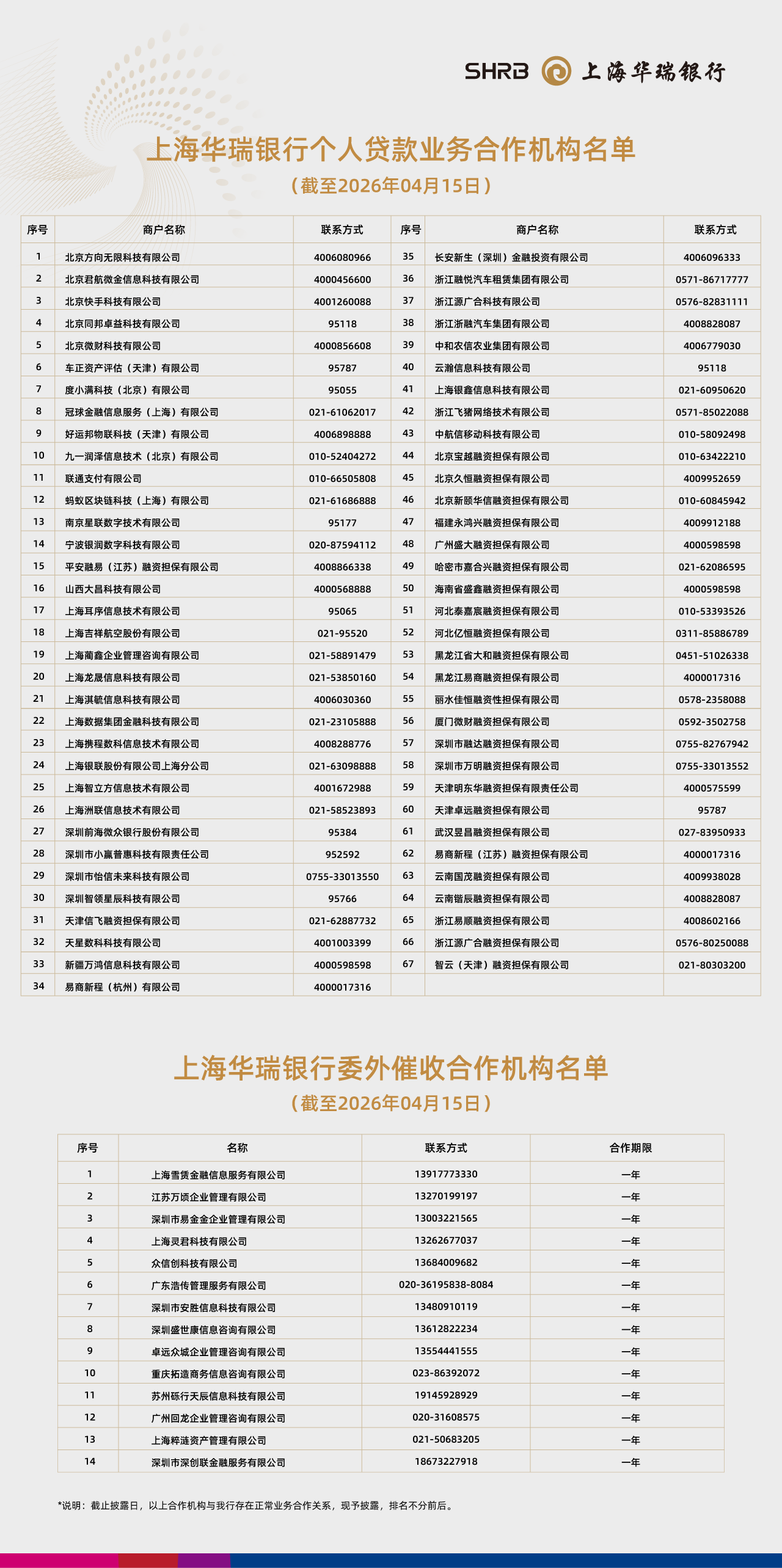 上海华瑞银行个人贷款业务合作机构名单（截至2026年4月15日）-2.png