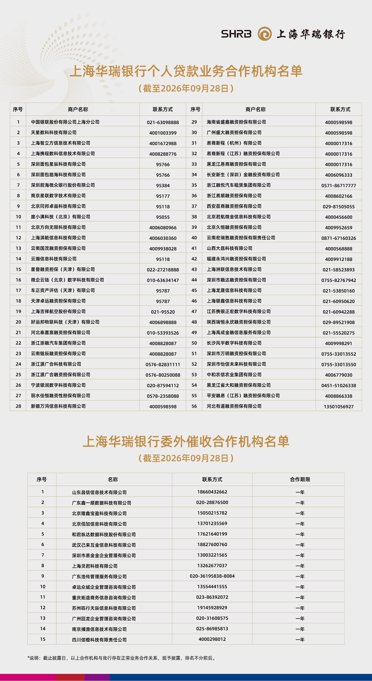 上海华瑞银行个人贷款业务合作机构名单（截至2026年9月28日）.png
